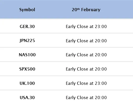 Please note the changes in trading schedule for commodities, indices and stocks on Monday, February 20th, due to President’s Day holiday in the US.